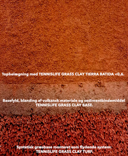Tennislife Grass Clay