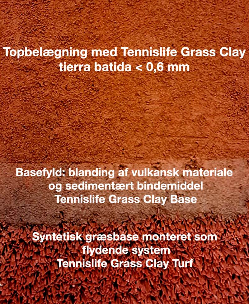 Tennislife Grass Clay
